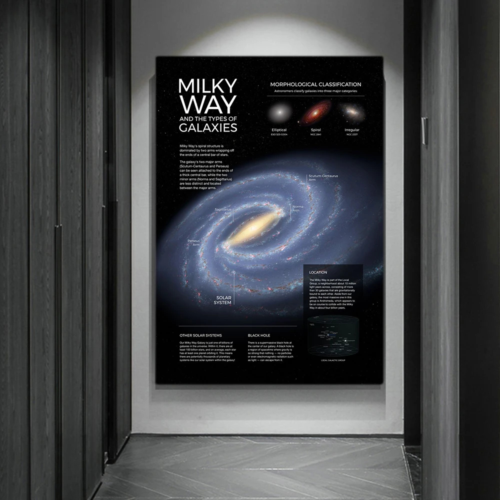 Pósteres e impresiones de plan - Star Map Poster reseña y precio